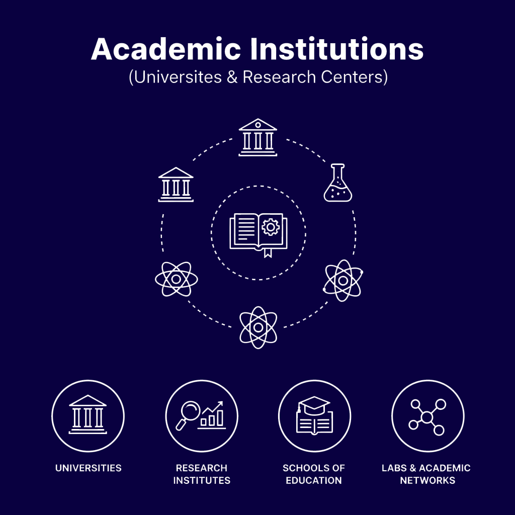 Academic Institutions